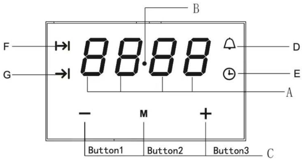 B F → 88.88 D G → A - M + Button1 Button2 Button3 C