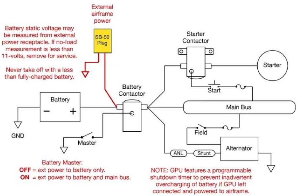 White Lightning M1435-EXP - Wiring Diagrams for External Power Receptacle 12-Volt Experimental/Amateur-Built Aircraft - 2