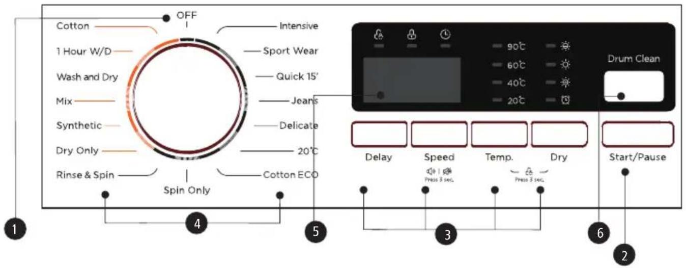 Cotton OFF 1 Hour W/D Wash and Dry Mix Synthetic Dry Only Rinse & Spin Spin Only Intensive Sport Wear Quick 15' Jeans Delicate 20°C Cotton ECO Drum Clean 90°C 60°C 40°C 20°C Delay Speed Temp. Dry Start/Pause Press 3 sec. Press 3 sec. 1 2 3 4 5