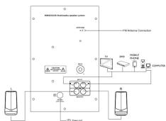 PHILIPS MMS2550B - Connections - 1