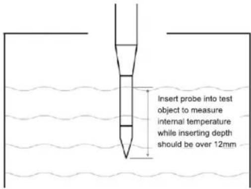 Uni-T A61 - 2) Measurement Procedures - 1