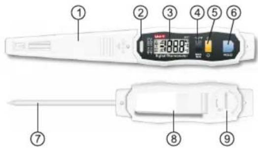 Uni-T A61 - Description - 1