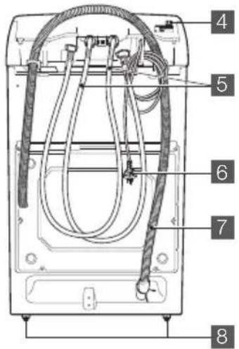 Technical diagram of a device rear panel with numbered components for identification