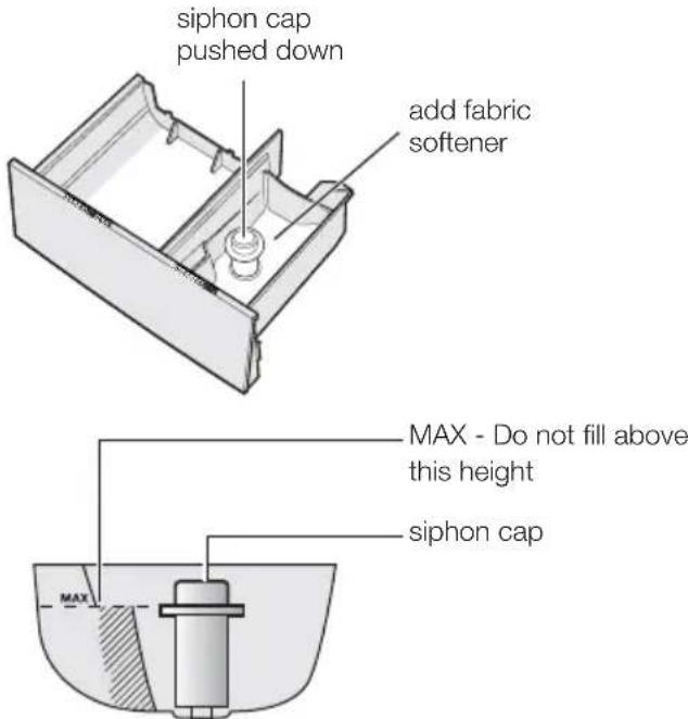 siphon cap pushed down add fabric softener MAX - Do not fill above this height siphon cap MAX