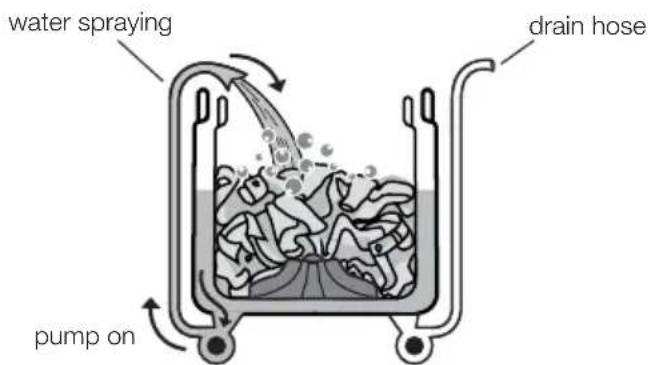water spraying drain hose pump on
