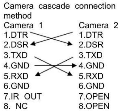AVMATRIX PTZ2870 - 4) VISCA networking as shown below: - 2