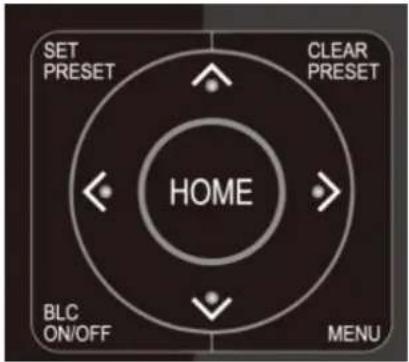 SET PRESET CLEAR PRESET HOME BLC ON/OFF MENU