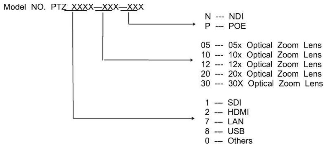 AVMATRIX PTZ2870 - Product Model - 1