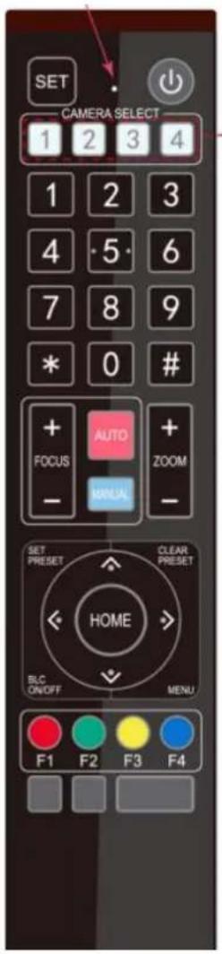 SET CAMERA SELECT 1 2 3 4 1 2 3 4 5 6 7 8 9 * 0 # + AUTO + FOCUS ZOOM - WHOLE - SET PRESET CLEAR PRESET HOME BLC ON/OFF MENU F1 F2 F3 F4