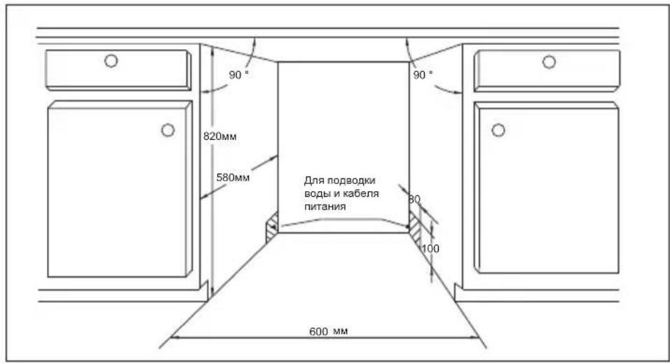 90° 820mm 580mm 90° Для подводки воды и кабеля питания 80 100 600 mm