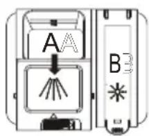 A B