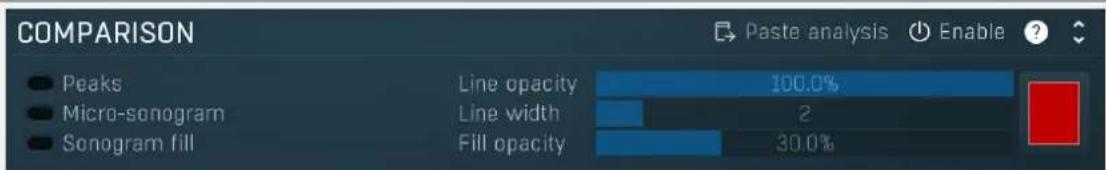 COMPARISON Peaks Micro-sonogram Sonogram fill Line opacity 100.0% Line width 2 Fill opacity 30.0% Paste analysis Enable ?