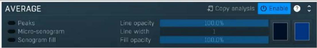 AVERAGE ● Peaks ● Micro-sonogram ● Sonogram fill Line opacity 100.0% Line width 1 Fill opacity 100.0% Copy analysis Enable ?