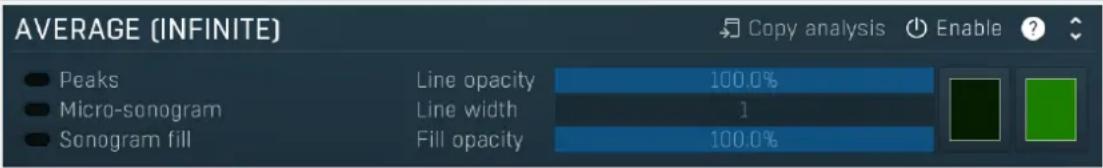 AVERAGE (INFINITE) ● Peaks ● Micro-sonogram ● Sonogram fill Line opacity 100.0% Line width 1 Fill opacity 100.0% Copy analysis Enable ?