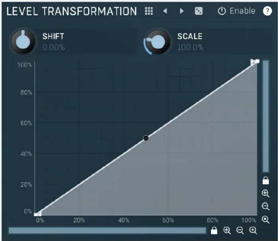 MeldaProduction MDrumEnhancer - Level transformation - 1