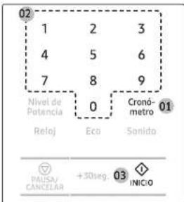 02 1 2 3 4 5 6 7 8 9 Nivel de Potência 0 Cronó-metro 01 Reloj Eco Sonido PAUSA/ CANCELAR +30seg. 03 INICIO