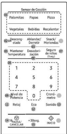 Sensor de Cocción 01 Palomitas Papas Pizza Vegetales Bebidas Recalentar 02 Descongelado Ablandar/Derretir Snack/Meriendas 03 05 Mantener Temperatura Desodorización Seguro de niños (1seg.) 06 07 08 1 2 3 4 5 6 7 8 9 09 Nivel de Potencia 0 Cronó-metro 11 Reloj Eco Sonido 13 12 14 16 PAUSA/CANCELAR +30seg. INICIO 15