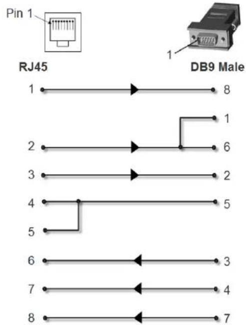 Pin 1 RJ45 1 8 DB9 Male 1 2 6 3 2 4 5 5 6 3 7 4 8 7