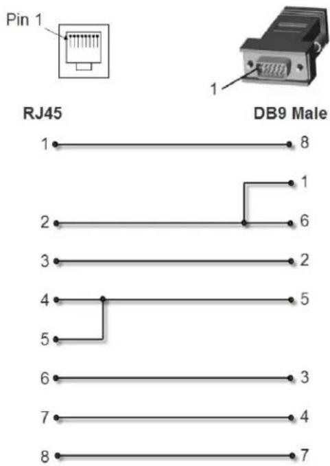 Pin 1 RJ45 DB9 Male 1 8 1 2 6 3 2 4 5 5 6 3 7 4 8 7