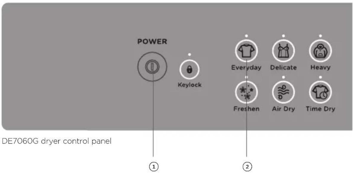 POWER Keylock Everyday Delicate Heavy Freshen Air Dry Time Dry DE7060G dryer control panel ① ②