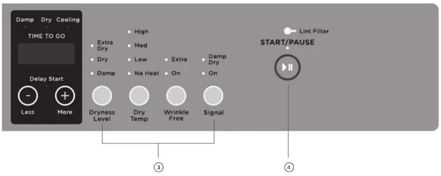 Damp Dry Cooling TIME TO GO Delay Start - Less + More Extra Dry Dry Damp Dryness Level High Med Low No Heat Extra On Damp Dry On Dry Temp Wrinkle Free Signal Lint Filter START/PAUSE ③ ④