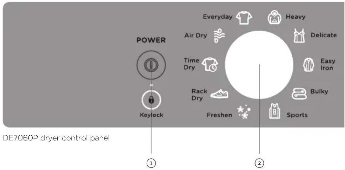DE7060P dryer control panel ① ② POWER Keylock Everyday Air Dry Time Dry Rack Dry Freshen Heavy Delicate Easy Iron Bulky Sports