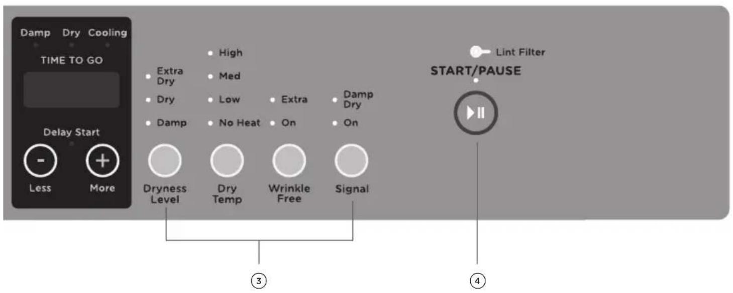 Damp Dry Cooling TIME TO GO Delay Start - Less + More Extra Dry Dry Damp Dryness Level High Med Low Extra Damp Dry No Heat On On Dry Temp Wrinkle Free Signal Lint Filter START/PAUSE ③ ④