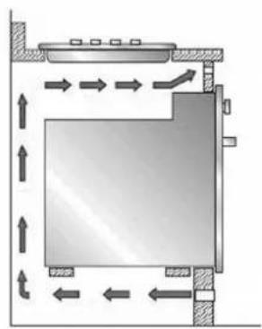 LOFRA FFVB9TEE - CHOOSING A LOCATION FOR YOUR OVEN - 3