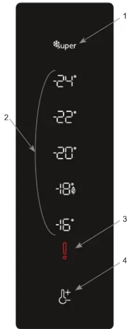 super -24° -22° -20° -18° -16° 1 2 3 4 +