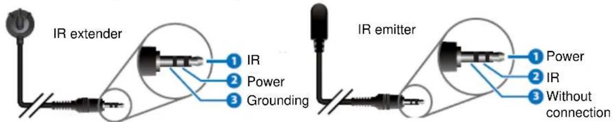 Lumens OIP-D40E - IR Pin Assignment Configuration - 1