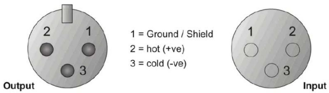 1 = Ground / Shield 2 = hot (+ve) 3 = cold (-ve) Output 1 2 3 Input