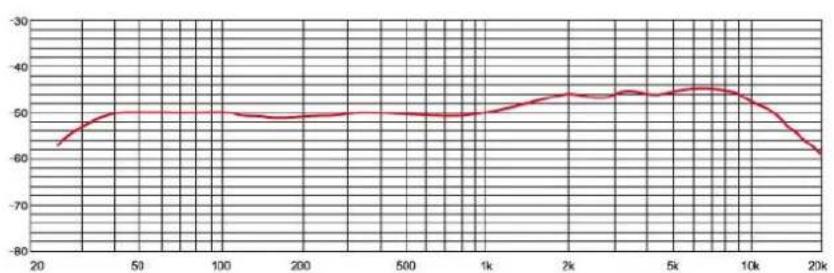 DAP-Audio HM-30 - Set Up and Operation - 1