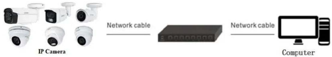 Planet ICA-4280 - Wired network connection - 1