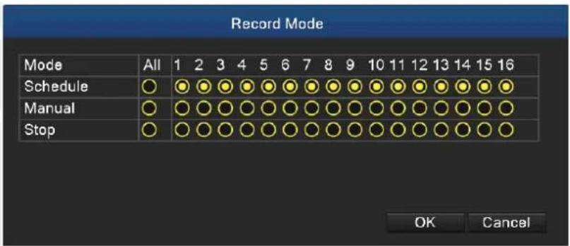 Record Mode Mode All 1 2 3 4 5 6 7 8 9 10 11 12 13 14 15 16 Schedule Manual Stop OK Cancel
