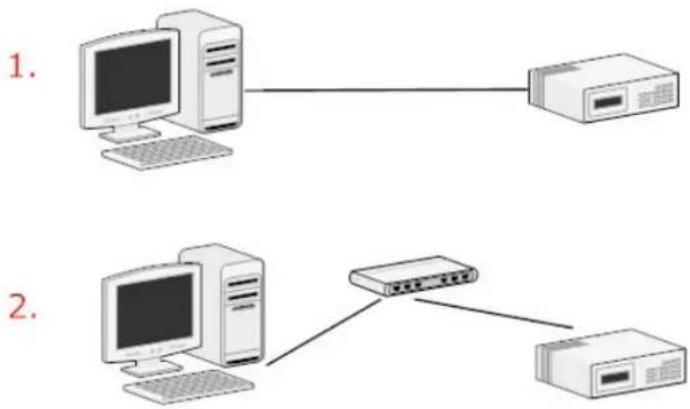 Planet HDVR-1635 - Accessing HDVR with its default IP address - 1