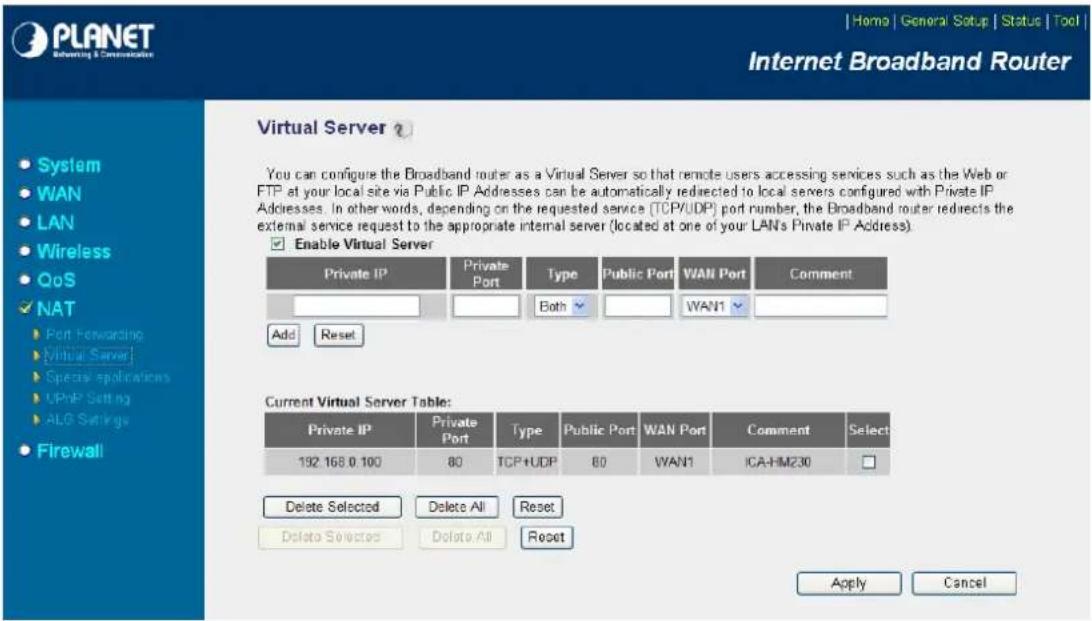 PLANET Internet Broadband Router Homo | General Setup | Status | Tool | System WAN LAN Wireless QoS NAT Port Forwarding Virtual Server Special applications UPoP Setting ALG Settings Firewall Virtual Server ? You can configure the Broadband router as a Virtual Server so that remote users accessing services such as the Web or FTP at your local site via Public IP Addresses can be automatically redirected to local servers configured with Private IP Addresses. In other words, depending on the requested service (TCP/UDP) port number, the Broadband router redirects the external service request to the appropriate internal server (located at one of your LAN's Private IP Address). Enable Virtual Server Private IP Private Port Type Public Port WAN Port Comment Add Reset Current Virtual Server Table: Private IP Private Port Type Public Port WAN Port Comment Select 192 168 0 100 80 TCP+UDP 80 WAN1 ICA-HM230 Delete Selected Delete All Reset Delete Selects Delete All Reset Apply Cancel
