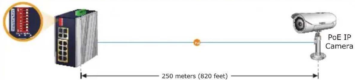 PoE IP Camera 250 meters (820 feet)