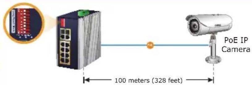 PoE IP Camera 100 meters (328 feet)