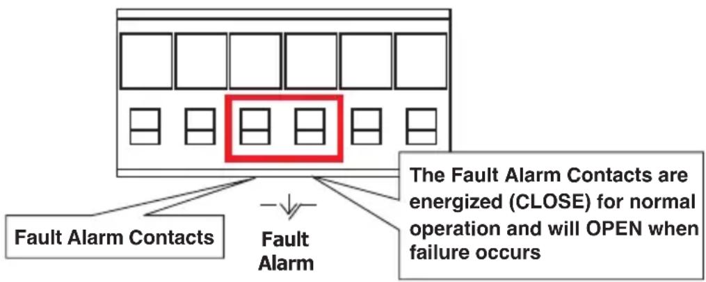 Fault Alarm Contacts Fault Alarm The Fault Alarm Contacts are energized (CLOSE) for normal operation and will OPEN when failure occurs