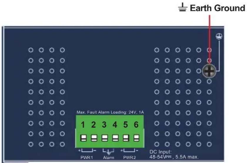 Earth Ground Max. Fault Alarm Loading: 24V, 1A 1 2 3 4 5 6 PWR1 Alarm PWR2 DC Input: 48-54V= , 5.5A max.