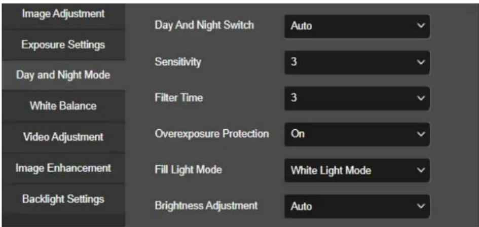 Image Adjustment Exposure Settings Day and Night Mode White Balance Video Adjustment Image Enhancement Backlight Settings Day And Night Switch Auto Sensitivity 3 Filter Time 3 Overexposure Protection On Fill Light Mode White Light Mode Brightness Adjustment Auto