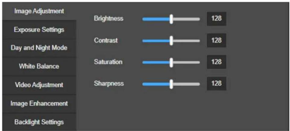 Image Adjustment Exposure Settings Day and Night Mode White Balance Video Adjustment Image Enhancement Backlight Settings Brightness 128 Contrast 128 Saturation 128 Sharpness 128