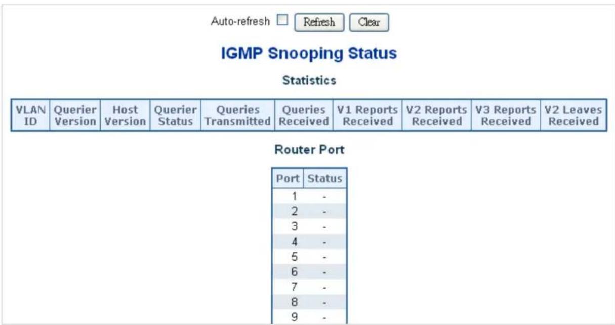 Planet IGS-6329-8UP2S2X - IGMP Snooping Status - 1