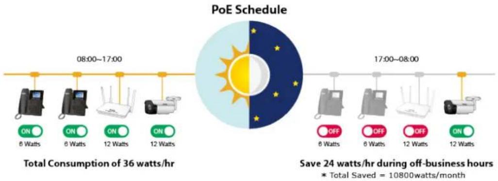 Planet IGS-6329-8UP2S2X - PoE Schedule - 1