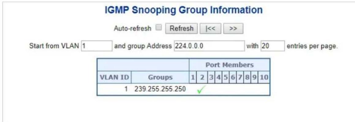 Planet IGS-6329-8UP2S2X - IGMP Group Information - 1