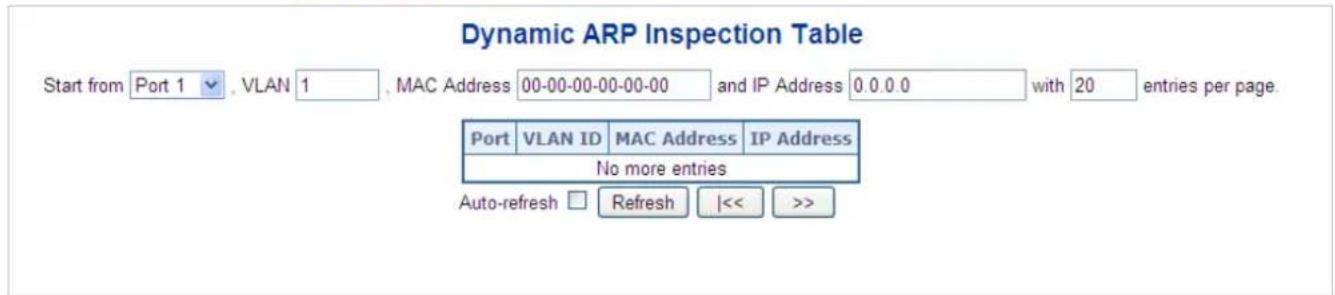 Planet IGS-6329-8UP2S2X - Dynamic ARP Inspection Table - 1