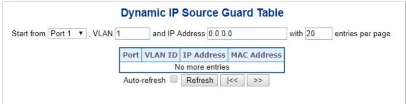 Planet IGS-6329-8UP2S2X - Dynamic IP Source Guard Table - 1