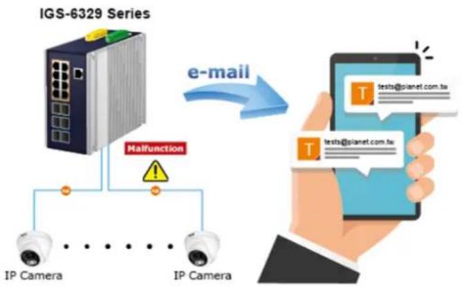Planet IGS-6329-8UP2S2X - SMTP/SNMP Trap Event Alert - 1