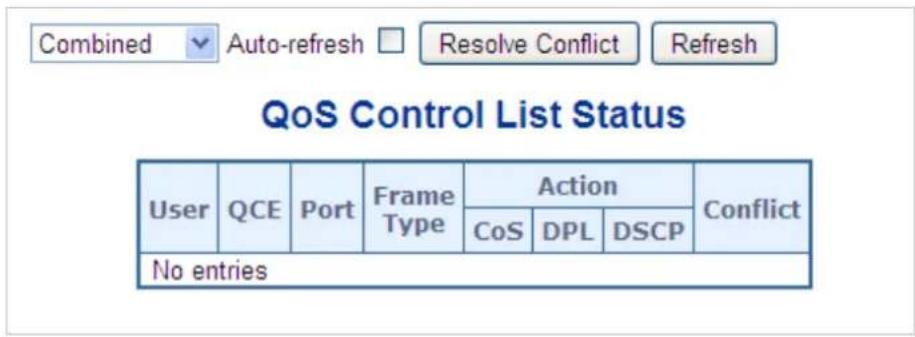 Planet IGS-6329-8UP2S2X - QCL Status - 1