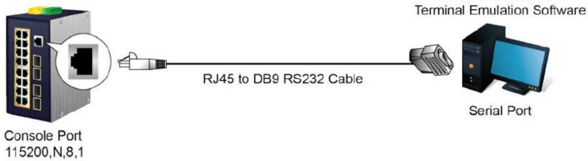 Planet IGS-6329-8UP2S2X - CLI Mode Management - 1